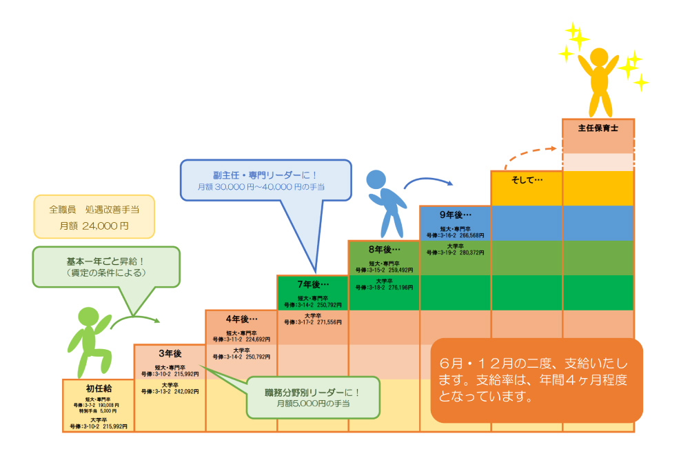 昇給イメージ