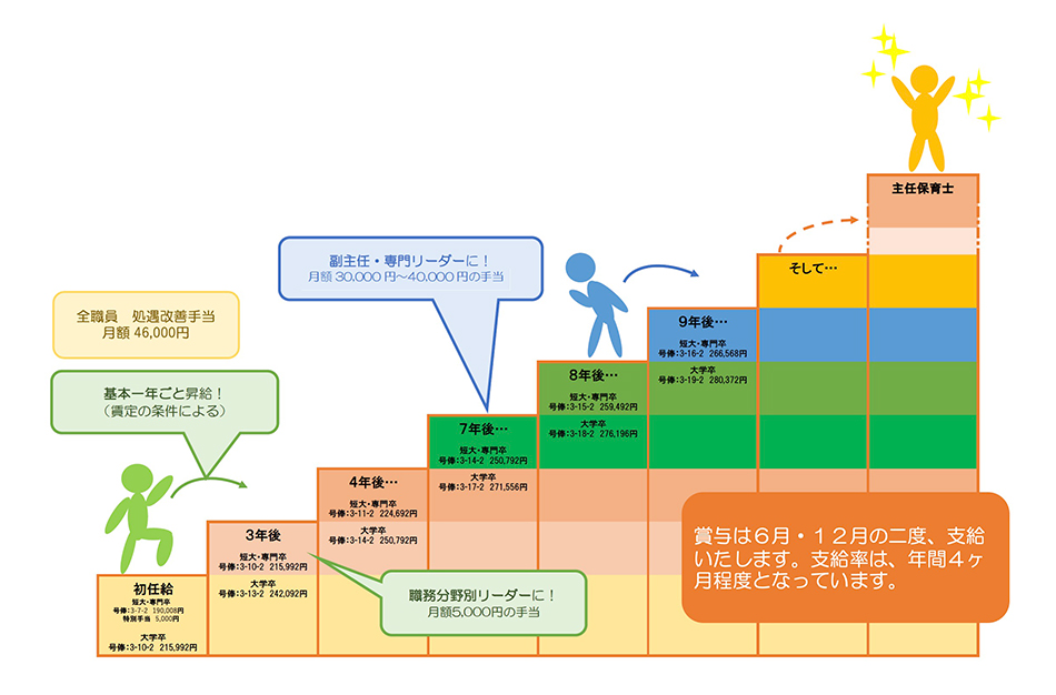昇給イメージ